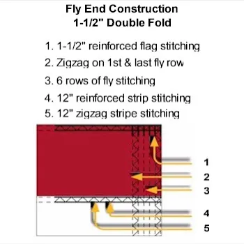 20x38 Flag Fly End Construction
